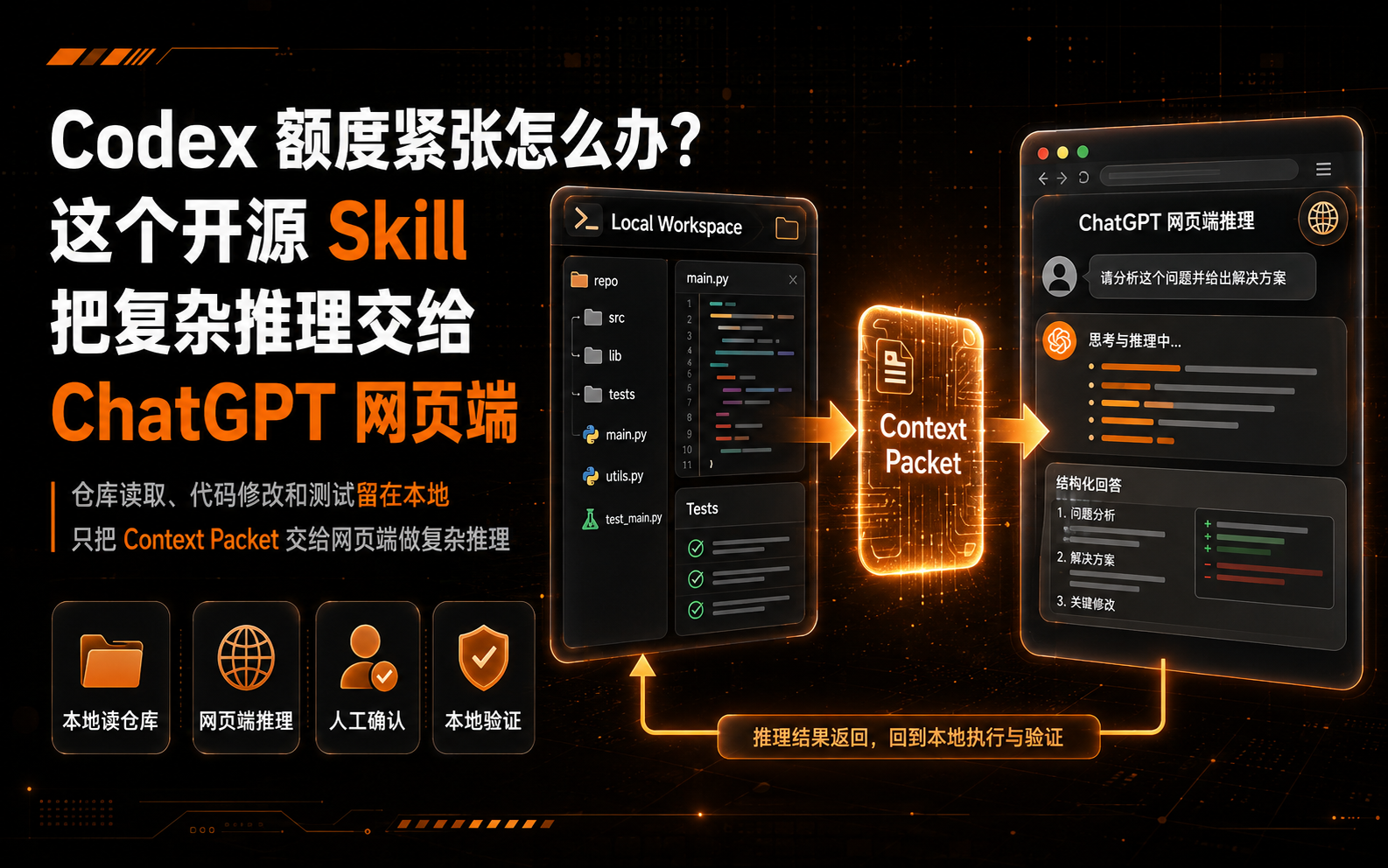 Codex 额度紧张怎么办？这个开源 Skill 把复杂推理交给 ChatGPT 网页端