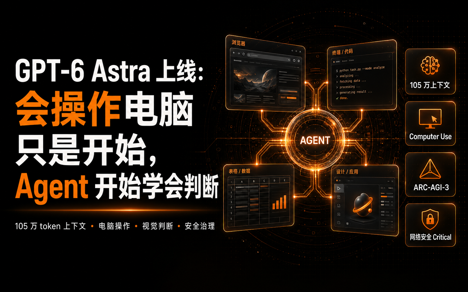 GPT-6 Astra 上线：会操作电脑只是开始，Agent 开始学会判断