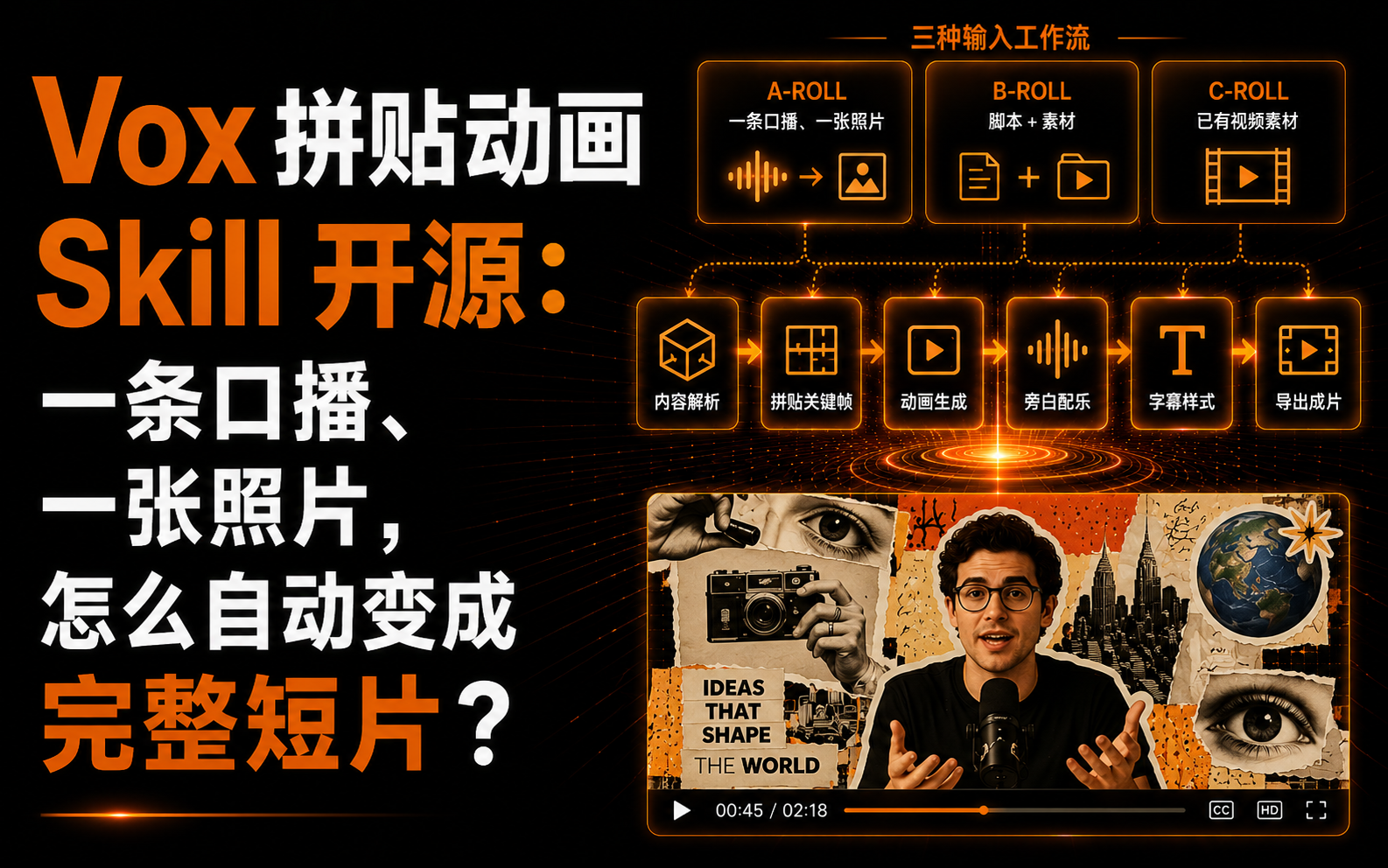 Vox 拼贴动画 Skill 开源:一条口播、一张照片,怎么自动变成完整短片?